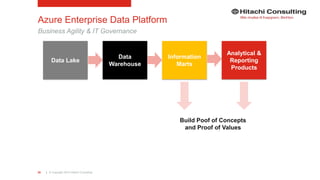 | © Copyright 2015 Hitachi Consulting20
Build Poof of Concepts
and Proof of Values
Azure Enterprise Data Platform
Business Agility & IT Governance
Data Lake
Data
Warehouse
Information
Marts
Analytical &
Reporting
Products
 