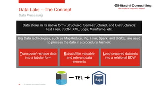 | © Copyright 2015 Hitachi Consulting25
Data Lake – The Concept
Data Processing
Data stored in its native form (Structured, Semi-structured, and Unstructured):
Text Files, JSON, XML, Logs, Mainframe, etc.
Big Data technologies, such as MapReduce, Pig, Hive, Spark, and U-SQL, are used
to process the data in a procedural fashion:
Transpose/ reshape data
into a tabular form
Extract/filter valuable
and relevant data
elements
Load prepared datasets
into a relational EDW
TEL
 