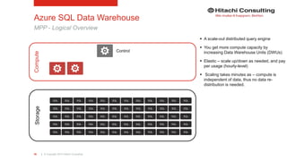 | © Copyright 2015 Hitachi Consulting39
Storage
Azure SQL Data Warehouse
MPP - Logical Overview
SQL
SQL
SQL
SQL
SQL
SQL
SQL
SQL
SQL
SQL
SQL
SQL
SQL
SQL
SQL
SQL
SQL
SQL
SQL
SQL
SQL
SQL
SQL
SQL
SQL
SQL
SQL
SQL
SQL
SQL
SQL
SQL
SQL
SQL
SQL
SQL
SQL
SQL
SQL
SQL
SQL
SQL
SQL
SQL
SQL
SQL
SQL
SQL
SQL
SQL
SQL
SQL
SQL
SQL
SQL
SQL
SQL
SQL
SQL
SQL
Compute  A scale-out distributed query engine
 You get more compute capacity by
increasing Data Warehouse Units (DWUs)
 Elastic – scale up/down as needed, and pay
per usage (hourly-level)
 Scaling takes minutes as – compute is
independent of data, thus no data re-
distribution is needed.
 