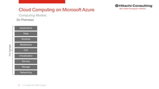 | © Copyright 2015 Hitachi Consulting5
Cloud Computing on Microsoft Azure
Computing Models
 
