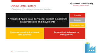 | © Copyright 2015 Hitachi Consulting53
Azure Data Factory
Cloud data processing & movement services
A managed Azure cloud service for building & operating
data processing and movements
Scalable
Reliable
Pay-as-you use
Compose, monitor & schedule
data pipelines
Automatic cloud resource
management
 