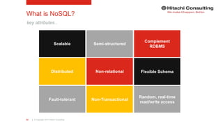 | © Copyright 2015 Hitachi Consulting62
What is NoSQL?
key attributes..
Non-relationalDistributed
Fault-tolerant
Semi-structuredScalable
Non-Transactional
Complement
RDBMS
Flexible Schema
Random, real-time
read/write access
 