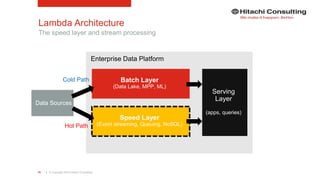 | © Copyright 2015 Hitachi Consulting70
Lambda Architecture
The speed layer and stream processing
Hot Path
Cold Path
 