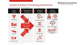 | © Copyright 2015 Hitachi Consulting73
Events & Stream Processing Architecture
Azure Tools & Technologies
Stream
Processing
Data Stream
Collection
Message
Queuing
Event
Triggers
Applications
Web and social
Devices
Sensors
Azure ML
Spark Streaming on
HDInsight
Storm on HDInsight
Apache Kafka
Azure Event Hub
Azure Service Bus
Azure Steam
Analytics
Azure IoT Hub
 