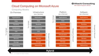 | © Copyright 2015 Hitachi Consulting8
Cloud Computing on Microsoft Azure
Computing Models
Hybrid
 