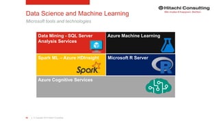 | © Copyright 2015 Hitachi Consulting86
Data Science and Machine Learning
Microsoft tools and technologies
Data Mining - SQL Server
Analysis Services
Azure Machine Learning
Spark ML – Azure HDInsight Microsoft R Server
Azure Cognitive Services
 