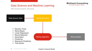 | © Copyright 2015 Hitachi Consulting88
Data Science and Machine Learning
Microsoft Analysis Services
Explore/ Interpret Model
Data Source View Mining Structure
Mining Algorithm Mining Model
 Decision Tress
 Naïve-Bayes
 Linear Regression
 Neural Networks
 Association
 Clustering
 Sequence Clustering
 Time Series
 