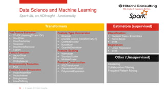 | © Copyright 2015 Hitachi Consulting92
Data Science and Machine Learning
Spark ML on HDInsight - functionality
Text Feature Extraction
 TF-IDF (HashingTF and IDF)
 Word2Vec
 CountVectorizer
 Tokenizer
 StopWordsRemover
 n-gram
Feature Selection
 VectorSlicer
 RFormula
 ChiSqSelector
Dimensionality Reduction
 PCA
Features Vector Preparation
 VectorAssembler
 VectorIndexer
 StringIndexer
 IndexToString
Transformers
Feature Type Conversion
 Binarizer
 Discrete Cosine Transform (DCT)
 OneHotEncoder
 Bucketizer
 QuantileDiscretizer
Feature Scaling
 Normalizer
 StandardScaler
 MinMaxScaler
Feature Construction
 SQLTransformer
 ElementwiseProduct
 PolynomialExpansion
Estimators (supervised)
Classification
 Decision Trees – Ensembles
 Naïve-Bayes
 SVM
Regression
 Linear Regression
 SVM
Other (Unsupervised)
Clustering
Collaborative Filtering
Frequent Pattern Mining
 