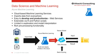 | © Copyright 2015 Hitachi Consulting93
Data Science and Machine Learning
Azure Machine Learning
 Cloud-based Machine Learning Services
 Imports data from everywhere
 Easy to develop and productionize – Web Services
 Extensible via R and Python scripts
 Limited in exploration and model interpretation
 Rich pre-processing functionality
Azure Machine Learning
Build and deploy
models in the cloud
Import Data
Publish
Result
Input
Web Services
Batch Scoring
Retrain Model
 