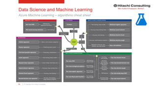 | © Copyright 2015 Hitachi Consulting94
Data Science and Machine Learning
Azure Machine Learning – algorithms cheat sheet
 