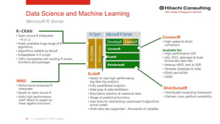 | © Copyright 2015 Hitachi Consulting98
Data Science and Machine Learning
Microsoft R Server
 