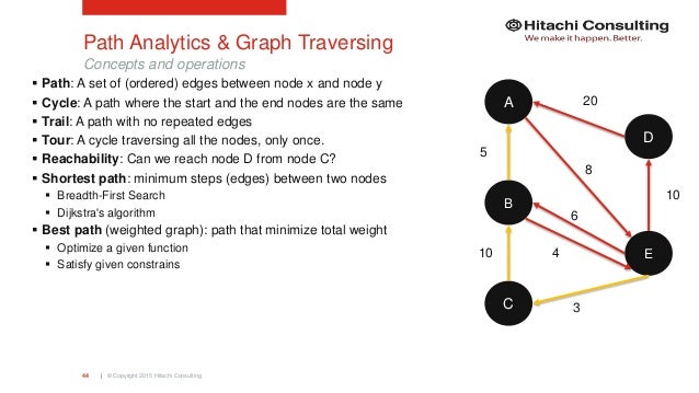 Graph Analytics