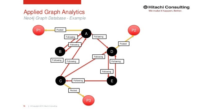 Graph Analytics