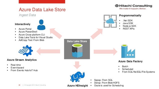 building the data lake with azure data factory and data lake analytics azure data factory