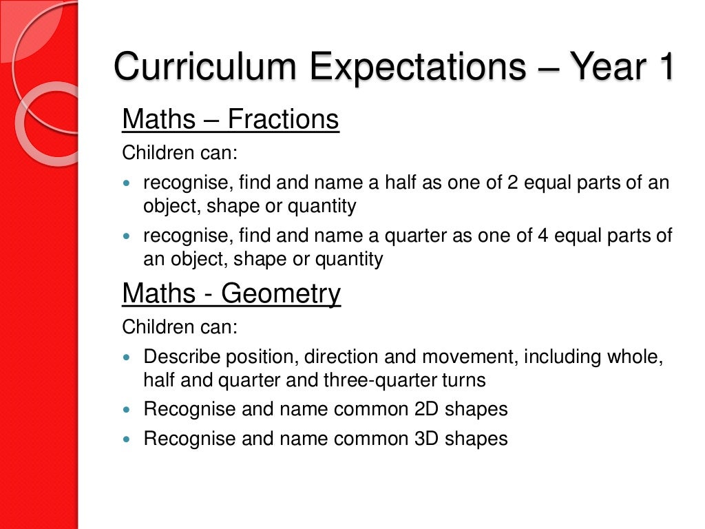 KS1 Curriculum Expectations