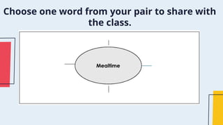 Choose one word from your pair to share with
the class.
 