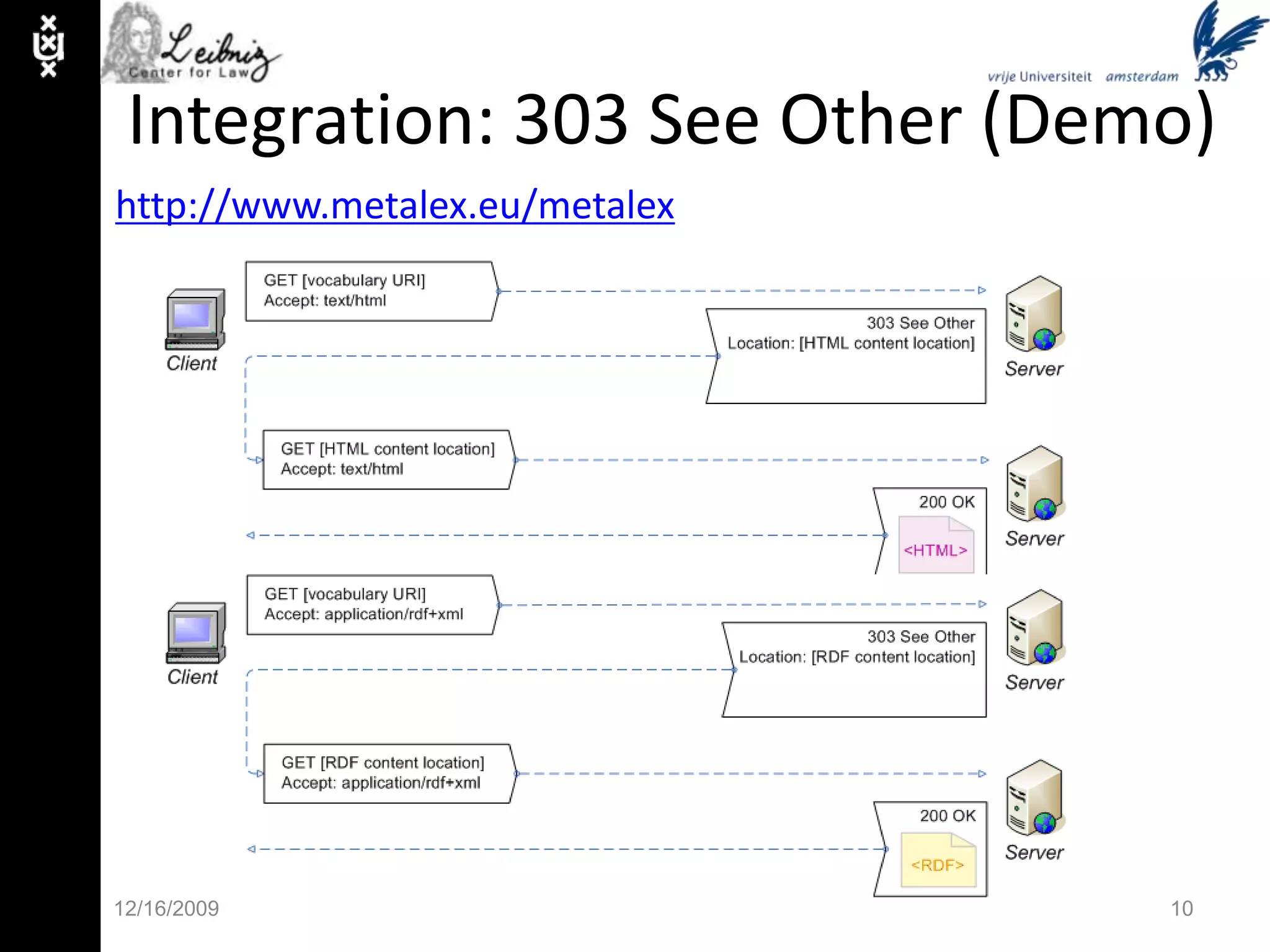 A ‘Databaseesque’ Web