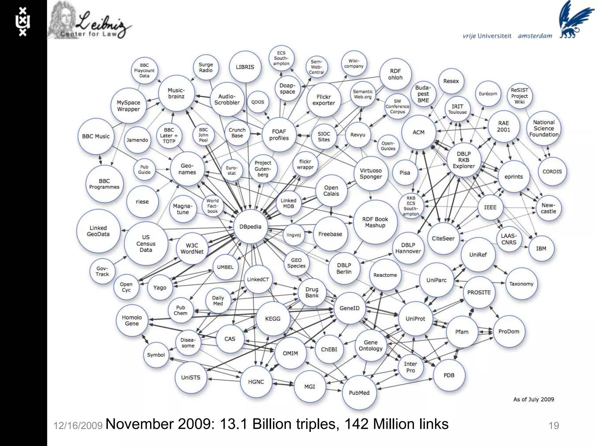 ... but can be about other RDF triples as well.11/30/095