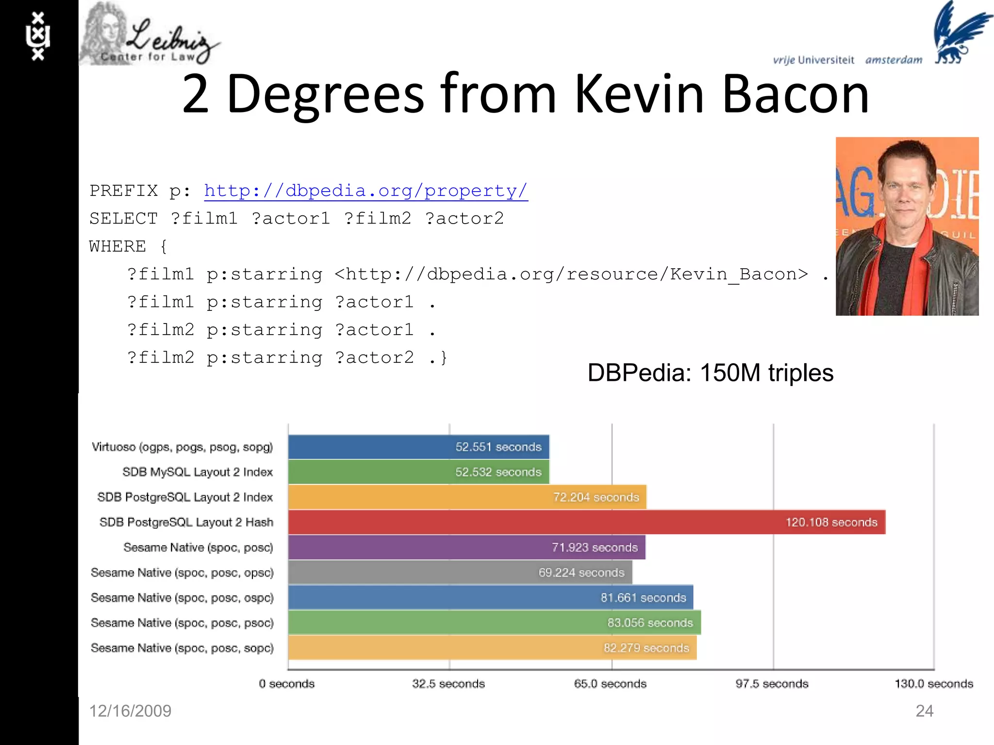 Integration: 303 See Other (Demo)http://www.metalex.eu/metalex11/30/0910