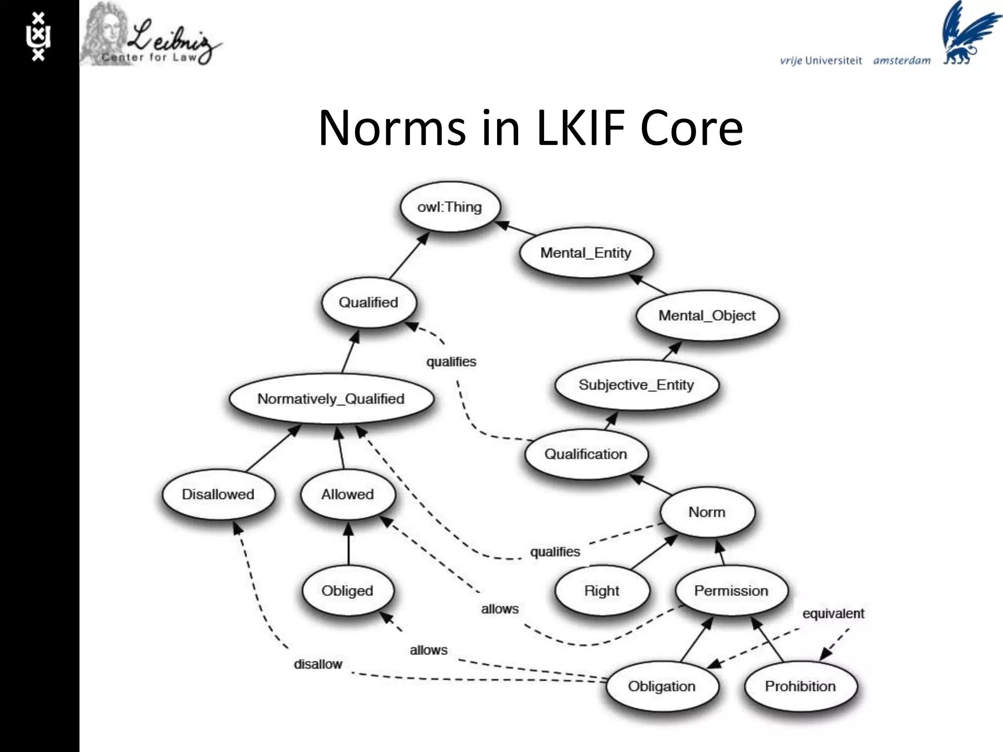 OpenCalais automated tagging