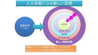 新しい現実空間
ゲームエンジン
クラウド
現実世界
（～1995）
インターネット
人工知能による新しい空間
パソコン
現実がデジタル空間を内包していたはずが、
内包したデジタル空間が現実を変化させて行く。
 