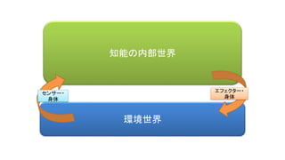 知能の内部世界
環境世界
エフェクター・
身体
センサー・
身体
 