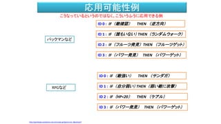 応用可能性例
http://gomibako.symphonic-net.com/vote.cgi?genre=act_b&rating=9
ID 0 : IF （敵確認） THEN （逆方向）
ID 1 : IF （誰もいない） THEN （ランダムウォーク）
ID 2 : IF （フルーツ発見） THEN （フルーツゲット）
ID 3 : IF （パワー発見） THEN （パワーゲット）
ID 0 : IF （敵強い） THEN （サンダガ）
ID 1 : IF （自分弱い） THEN （弱い敵に攻撃）
ID 2 : IF （HP<20） THEN （ケアル）
ID 3 : IF （パワー発見） THEN （パワーゲット）
こうなっているというのではなく、こういうふうに応用できる例
パックマンなど
RPGなど
 