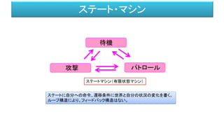 ステート・マシン
ステートマシン（有限状態マシン）
ステートに自分への命令、遷移条件に世界と自分の状況の変化を書く。
ループ構造により、フィードバック構造はない。
待機
攻撃 パトロール
 