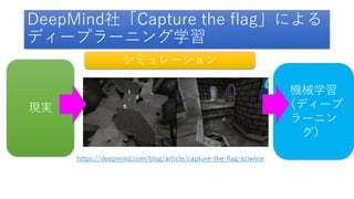 シミュレーション
現実
機械学習
（ディープ
ラーニン
グ）
DeepMind社「Capture the flag」による
ディープラーニング学習
https://deepmind.com/blog/article/capture-the-flag-science
 