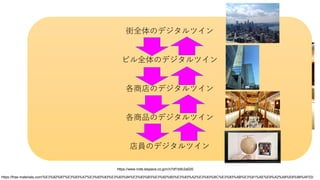 https://free-materials.com/%E3%82%B7%E3%83%A7%E3%83%83%E3%83%94%E3%83%B3%E3%82%B0%E3%83%A2%E3%83%BC%E3%83%AB%E3%81%AE%E9%A2%A8%E6%99%AF03/
現実世界
デジタルツイン
（３次元モデル）
街全体のデジタルツイン
ビル全体のデジタルツイン
各商店のデジタルツイン
各商品のデジタルツイン
店員のデジタルツイン
https://www.note.lespace.co.jp/n/n7df1b9c2a020
 
