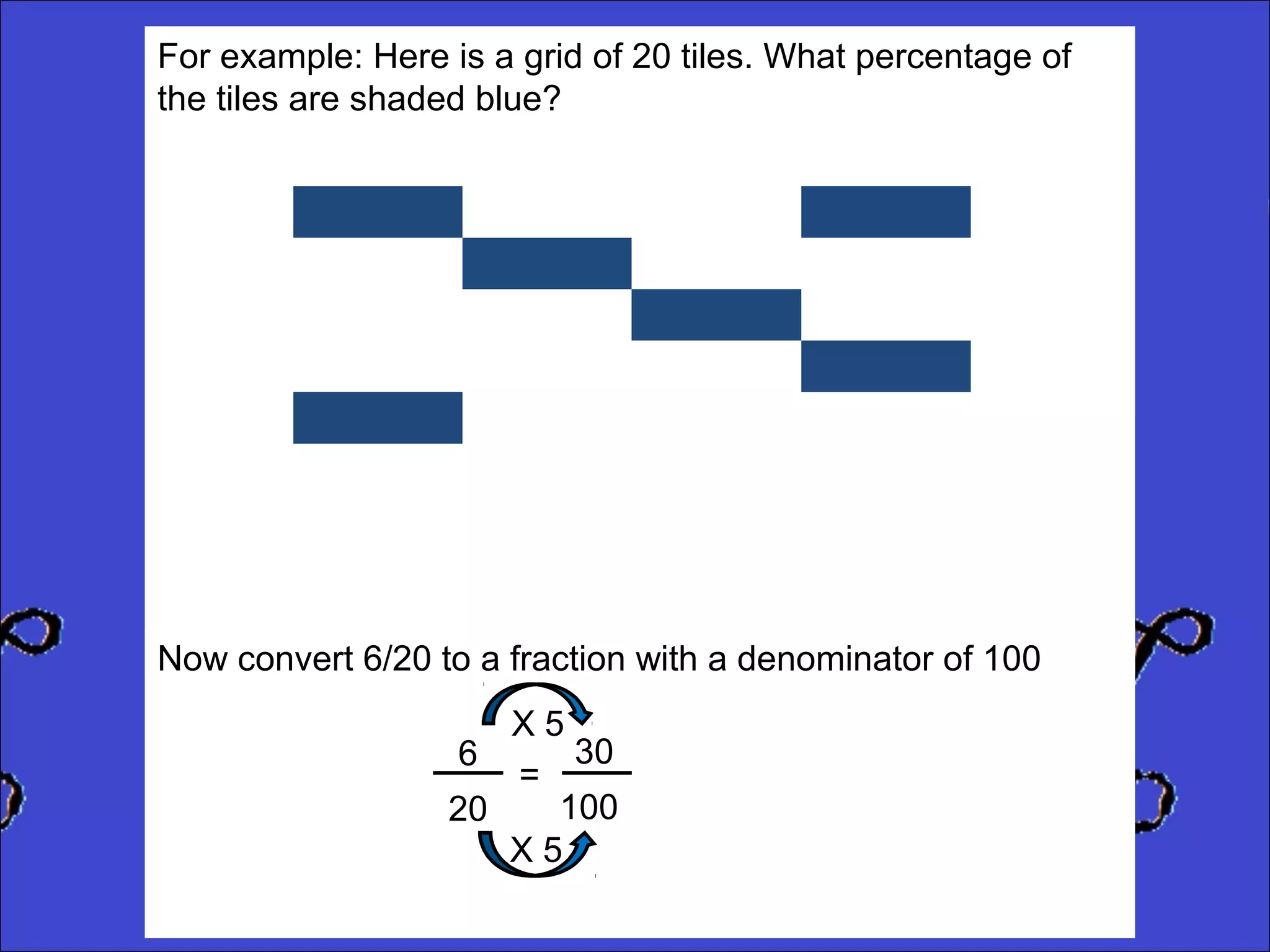 For example: Here is a grid of 20 tiles. What percentage of
the tiles are shaded blue?

Now convert 6/20 to a fraction with a denominator of 100
X5
30
6
=
100
20
X5

 