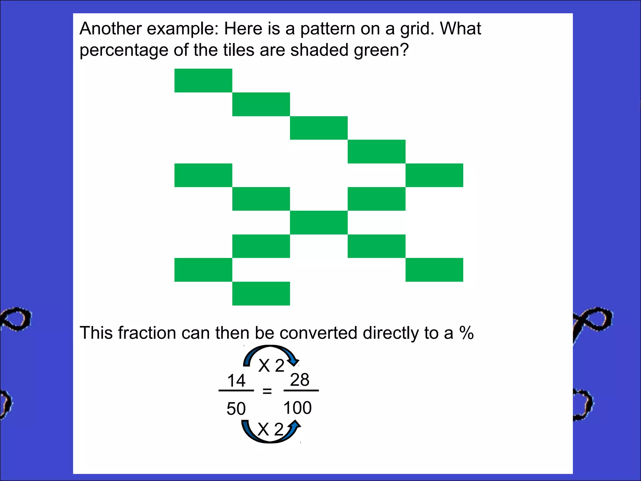 Another example: Here is a pattern on a grid. What
percentage of the tiles are shaded green?

This fraction can then be converted directly to a %
X2
28
14
=
100
50
X2

 