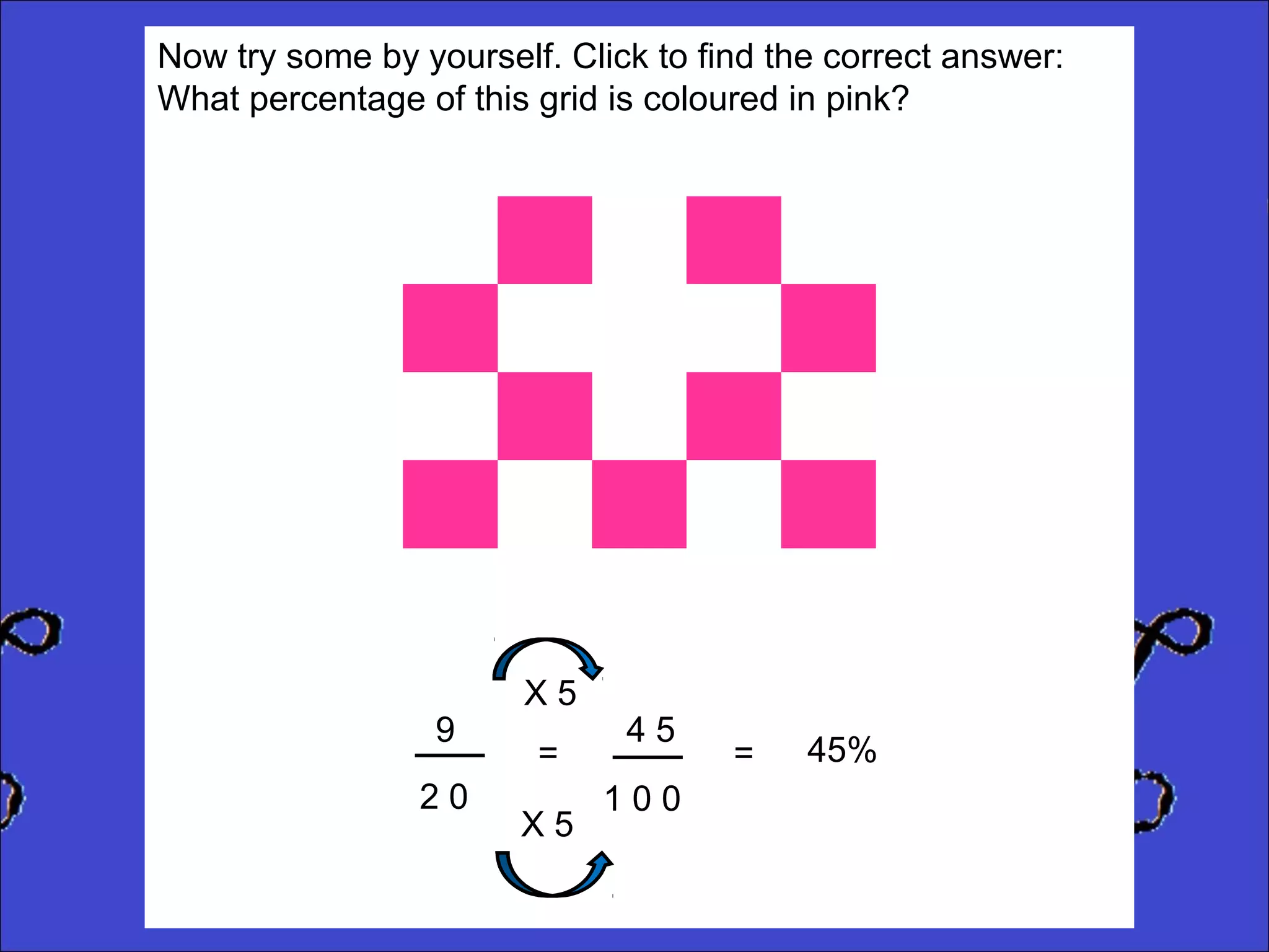 Now try some by yourself. Click to find the correct answer:
What percentage of this grid is coloured in pink?

9
20

X5
=
X5

45
100

=

45%

 