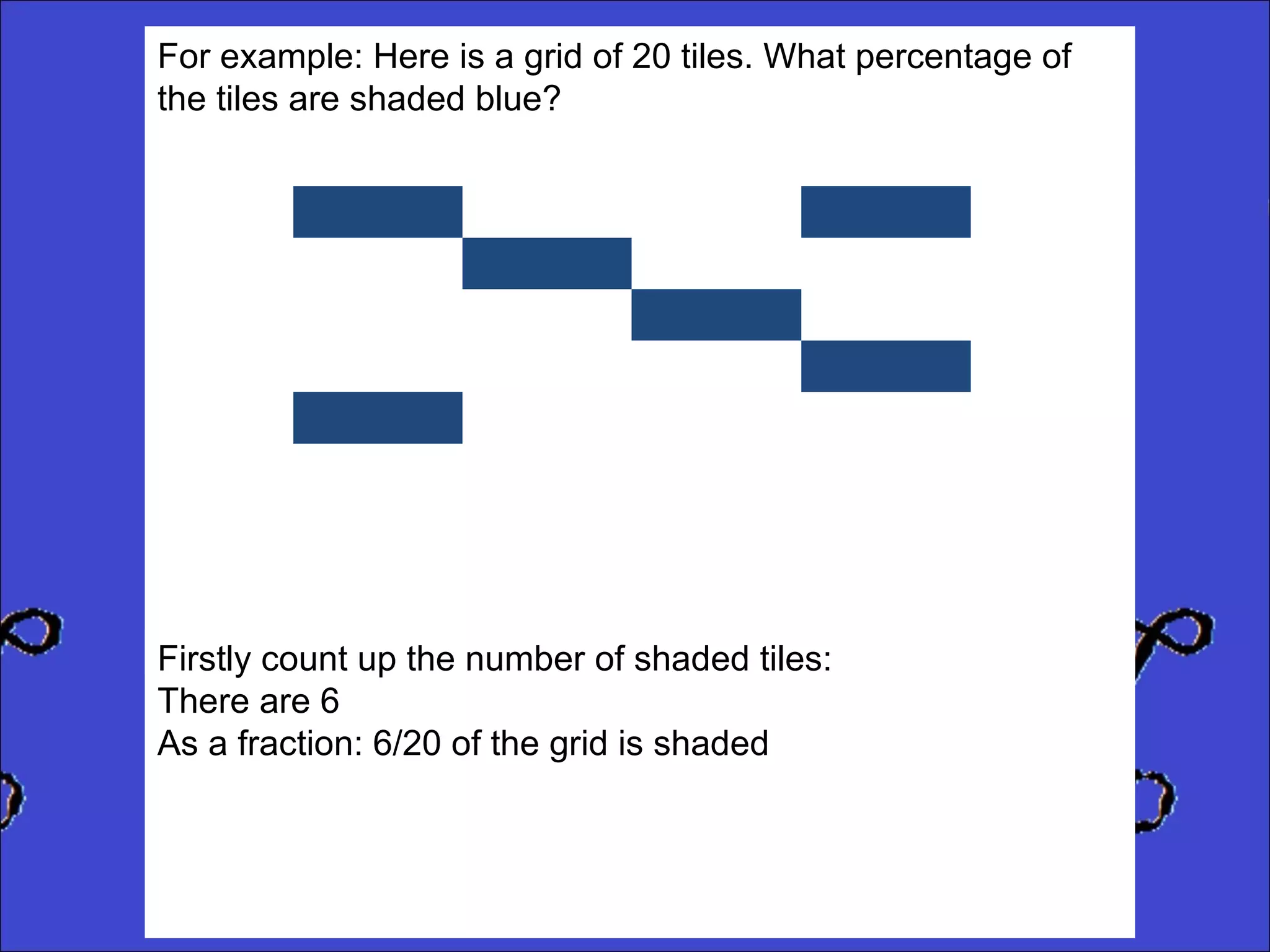 For example: Here is a grid of 20 tiles. What percentage of
the tiles are shaded blue?

Firstly count up the number of shaded tiles:
There are 6
As a fraction: 6/20 of the grid is shaded

 