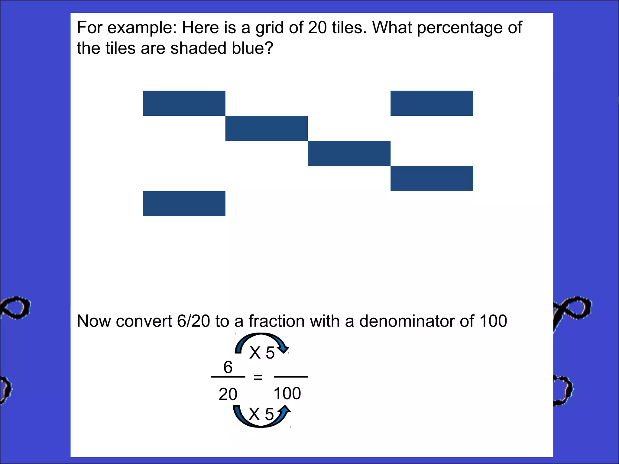 For example: Here is a grid of 20 tiles. What percentage of
the tiles are shaded blue?

Now convert 6/20 to a fraction with a denominator of 100
X5
6
=
100
20
X5

 