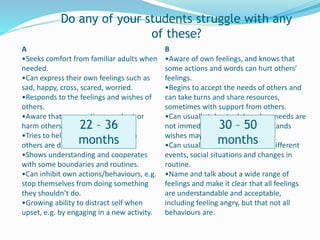 A
•Seeks comfort from familiar adults when
needed.
•Can express their own feelings such as
sad, happy, cross, scared, worried.
•Responds to the feelings and wishes of
others.
•Aware that some actions can hurt or
harm others.
•Tries to help or give comfort when
others are distressed.
•Shows understanding and cooperates
with some boundaries and routines.
•Can inhibit own actions/behaviours, e.g.
stop themselves from doing something
they shouldn’t do.
•Growing ability to distract self when
upset, e.g. by engaging in a new activity.
B
•Aware of own feelings, and knows that
some actions and words can hurt others’
feelings.
•Begins to accept the needs of others and
can take turns and share resources,
sometimes with support from others.
•Can usually tolerate delay when needs are
not immediately met, and understands
wishes may not always be met.
•Can usually adapt behaviour to different
events, social situations and changes in
routine.
•Name and talk about a wide range of
feelings and make it clear that all feelings
are understandable and acceptable,
including feeling angry, but that not all
behaviours are.
Do any of your students struggle with any
of these?
22 – 36
months
30 – 50
months
 