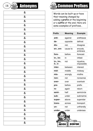 Prefix Ks2 Examples KS2 Word Bank Dictionary for primary schoolers | PDF