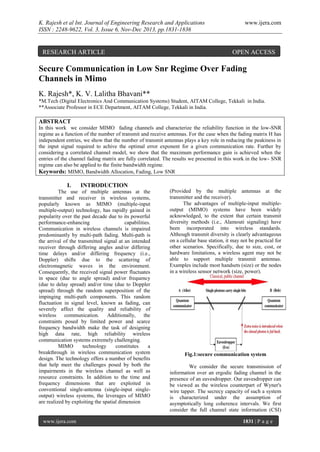K. Rajesh et al Int. Journal of Engineering Research and Applications
ISSN : 2248-9622, Vol. 3, Issue 6, Nov-Dec 2013, pp.1831-1836

RESEARCH ARTICLE

www.ijera.com

OPEN ACCESS

Secure Communication in Low Snr Regime Over Fading
Channels in Mimo
K. Rajesh*, K. V. Lalitha Bhavani**
*M.Tech (Digital Electronics And Communication Systems) Student, AITAM College, Tekkali in India.
**Associate Professor in ECE Department, AITAM College, Tekkali in India.

ABSTRACT
In this work we consider MIMO fading channels and characterize the reliability function in the low-SNR
regime as a function of the number of transmit and receive antennas. For the case when the fading matrix H has
independent entries, we show that the number of transmit antennas plays a key role in reducing the peakiness in
the input signal required to achive the optimal error exponent for a given communication rate. Further by
considering a correlated channel model, we show that the maximum performance gain is achieved when the
entries of the channel fading matrix are fully correlated. The results we presented in this work in the low- SNR
regime can also be applied to the finite bandwidth regime.
Keywords: MIMO, Bandwidth Allocation, Fading, Low SNR

I.

INTRODUCTION

The use of multiple antennas at the
transmitter and receiver in wireless systems,
popularly known as MIMO (multiple-input
multiple-output) technology, has rapidly gained in
popularity over the past decade due to its powerful
performance-enhancing
capabilities.
Communication in wireless channels is impaired
predominantly by multi-path fading. Multi-path is
the arrival of the transmitted signal at an intended
receiver through differing angles and/or differing
time delays and/or differing frequency (i.e.,
Doppler) shifts due to the scattering of
electromagnetic waves in the environment.
Consequently, the received signal power fluctuates
in space (due to angle spread) and/or frequency
(due to delay spread) and/or time (due to Doppler
spread) through the random superposition of the
impinging multi-path components. This random
fluctuation in signal level, known as fading, can
severely affect the quality and reliability of
wireless
communication.
Additionally,
the
constraints posed by limited power and scarce
frequency bandwidth make the task of designing
high data rate, high reliability wireless
communication systems extremely challenging.
MIMO
technology
constitutes
a
breakthrough in wireless communication system
design. The technology offers a number of benefits
that help meet the challenges posed by both the
impairments in the wireless channel as well as
resource constraints. In addition to the time and
frequency dimensions that are exploited in
conventional single-antenna (single-input singleoutput) wireless systems, the leverages of MIMO
are realized by exploiting the spatial dimension

www.ijera.com

(Provided by the multiple antennas at the
transmitter and the receiver).
The advantages of multiple-input multipleoutput (MIMO) systems have been widely
acknowledged, to the extent that certain transmit
diversity methods (i.e., Alamouti signaling) have
been incorporated into wireless standards.
Although transmit diversity is clearly advantageous
on a cellular base station, it may not be practical for
other scenarios. Specifically, due to size, cost, or
hardware limitations, a wireless agent may not be
able to support multiple transmit antennas.
Examples include most handsets (size) or the nodes
in a wireless sensor network (size, power).

Fig.1:secure communication system
We consider the secure transmission of
information over an ergodic fading channel in the
presence of an eavesdropper. Our eavesdropper can
be viewed as the wireless counterpart of Wyner's
wire tapper. The secrecy capacity of such a system
is characterized under the assumption of
asymptotically long coherence intervals. We first
consider the full channel state information (CSI)
1831 | P a g e

 