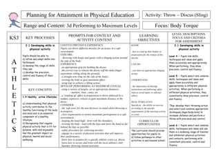 Planning for Attainment in Physical Education                                                                       Activity: Throw – Discus (Sling)

      Range and Content: 3d Performing to Maximum Levels                                                                                Focus: Body Torque
                                                                                                                                                         LEVEL DESCRIPTIONS.
                                                 PROMPTS FOR CONTEXT AND                                               LEARNING
KS3      KEY PROCESSES
                                                    ACTIVITY CONTENT                                                  OBJECTIVES
                                                                                                                                                         FOCUS AND CRITERIA
                                                                                                                                                           FOR ASSESSMENT
        2.1 Developing skills in          CONTEXT/PREVIOUS EXPERIENCE:                                         KNOW:                                       2.1 Developing skills in
           physical activity              Pupils can throw different missiles for accuracy in a safe                                                          physical activity
                                          environment.                                                         ..how to wind up their bodies in
      Pupils should be able to:           EXPLORE:                                                             preparation for the release of the
                                                                                                                                                       Level 4 - Pupils link skills,
                                           ..throwing with hoops and quoits with a slinging action around      missile;
      a) refine and adapt skills into
A
                                                                                                                                                       techniques and ideas and apply
                                          the side of the body.
      techniques;                                                                                                                                      them accurately and appropriately.
                                          EXPERIENCE:                                                          CAN DO:
      b) develop the range of skills                                                                                                                   When performing, they show
                                          ..an appropriate grip for holding the discus;
T     they use;
      c) develop the precision,
                                          ..the correct way to release the discus (off the index finger –
                                          experiment rolling along the ground);
                                                                                                               ..can show an appropriate slinging
                                                                                                               action;
                                                                                                                                                       precision, control and fluency.

      control and fluency of their                                                                                                                     Level 5 - Pupils select and combine
H     skills.
                                          ..a straight arm sling (to the side of the body);
                                          ..twisting the body to gain maximum effect;
                                          ..using legs to achieve a lifting action;
                                                                                                               UNDERSTAND:                             skills, techniques and ideas and
                                                                                                                                                       apply them accurately and

L          KEY CONCEPTS
                                          DEVELOP (PERFORMING AT MAXIMUM LEVELS):
                                          ..using a variety of targets, set at appropriate distances:
                                                                                                               ..the importance of obeying
                                                                                                               instructions and following safety
                                                                                                                                                       appropriately in different physical
                                                                                                                                                       activities. When performing in
                                                     - markers, lines, cones, etc.                             rules to avoid injury to self and       different physical activities, they

E     1.4 Healthy, active lifestyles
                                          ..a 'winding up' effect in preparation to throw followed by a
                                          sudden, explosive, release to gain maximum distance in the
                                                                                                               others;                                 consistently show precision, control
                                                                                                                                                       and fluency.

T
                                          throw;                                                               HEALTH RELATED:
      a) Understanding that physical
                                          CONSIDER:                                                            Specificity ..the ability to exercise   They develop their throwing action
      activity contributes to the
                                          ..the 'safe area' for the non throwers to stand whilst throwing is   according to the specific               and select and combine appropriate
      healthy functioning of the body
I     and mind and is an essential
      component of a healthy
                                          in progress;
                                          ..class organisation to ensure maximum participation in a safe
                                          environment;
                                                                                                               requirements of the sporting activity
                                                                                                               or event.
                                                                                                                                                       techniques (legs/body/arm) to
                                                                                                                                                       increase distance and perform a

C     lifestyle.
                                                                                                                                                       throw with precision and control.
                                          ..keeping the hand high - level with the shoulders;                         CURRICULUM
      b) Recognising that regular         ..twisting the body - lead with the hips and leave the hand as far         OPPORTUNITIES                     Level 6 - Pupils select and combine
      physical activity that is fit for
S
                                          behind the hips as possible;
                                                                                                                                                       skills, techniques and ideas and use
      purpose, safe and enjoyable         ..safety procedure for collecting missiles;                          The curriculum should provide
                                                                                                                                                       them in a widening range of familiar
      has the greatest impact on          ..engage in a variety of physical activities that will improve       opportunities for pupils to:
                                                                                                                                                       and unfamiliar physical activities
      physical, mental and social         their performance;                                                   d) follow pathways to other
                                                                                                                                                       and contexts, performing with
      wellbeing.                          ..know how to prepare for a specific athletic event e.g. discus;     activities in and beyond school;
                                          ..know how to access and train with the local athletics club;                                                consistent precision, control and
                                          ..hammer throwing related activities.                                                                        fluency.
 