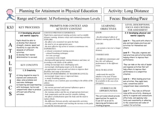 Planning for Attainment in Physical Education                                                                         Activity: Long Distance
      Range and Content: 3d Performing to Maximum Levels                                                                         Focus: Breathing/Pace
                                                                                                                                                     LEVEL DESCRIPTIONS.
                                               PROMPTS FOR CONTEXT AND                                                LEARNING
KS3     KEY PROCESSES
                                                  ACTIVITY CONTENT                                                   OBJECTIVES
                                                                                                                                                     FOCUS AND CRITERIA
                                                                                                                                                       FOR ASSESSMENT
        2.3 Developing physical        CONTEXT/PREVIOUS EXPERIENCE:                                            KNOW:                                 2.3 Developing physical and
         and mental capacity           Pupils have experienced running activities such as middle                                                          mental capacity
                                       distance running, distance relays and orienteering activities.          ..the physiological effects of
                                       EXPLORE:                                                                distance running upon the body
      Pupils should be able to:                                                                                                                    Level 4 - They work with others to
                                       ..the effects of a sustained run upon the body;
      a) develop their physical
A                                                                                                              CAN DO:                             plan and lead simple practices and
                                       ..the need to set an appropriate pace;
      strength, stamina, speed and                                                                                                                 activities for themselves and
                                       ..the most effective leg action to sustain a continuous run;
      flexibility to cope with the                                                                             ..can sustain a run over a longer   others.
                                       EXPERIENCE:
T     demands of different
      activities;
                                       ..a relaxed, economical running action:
                                         - relaxed breathing technique;
                                                                                                               distance
                                                                                                                                                   Level 5 - They plan, organise and
      b) develop their mental                                                                                  UNDERSTAND:                         lead practices and activities safely,
H     determination to succeed.
                                         - low arm carriage;
                                         - economical stride length;
                                       ..fun/enjoyable/appropriate running distances and times set
                                                                                                               ..the different somatotypes and
                                                                                                                                                   helping others’ to improve their
                                                                                                                                                   performance.
                                                                                                               how this will influence
L          KEY CONCEPTS
                                       according to the ability of the athlete;
                                       ..setting increasingly more challenging tasks;
                                                                                                               performances in the different
                                                                                                               events
                                                                                                                                                   They can take on the role of leader
                                       ..increasingly challenging targets set by the pupil;                                                        and organise activities that will
E            1.3 Creativity
                                       ..an appropriate warm up and cool down to improve their
                                       flexibility and range of movement;
                                                                                                               HEALTH RELATED:                     help others to improve their
                                                                                                                                                   performance in a competitive

T
                                       DEVELOP (PERFORMING AT MAXIMUM LEVELS):                                 ..understand the need for           situation.
      a) Using imaginative ways to     ..increasingly longer runs or improved times;                           inhalers to be used 20 mins
      express and communicate          ..a steady breathing pattern;                                           before a run if required and to     Level 6 - When leading practices

I     ideas, solve problems and
      overcome challenges.
      b) Exploring and experimenting
                                       ..the ability to set a realistic pace according to the ability of the
                                       athlete;
                                       CONSIDER:
                                                                                                               be available in the case of an
                                                                                                               emergency
                                                                                                                                                   and activities, they apply basic
                                                                                                                                                   rules, conventions and/or


C
                                                                                                                                                   compositional ideas consistently.
      with techniques, tactics and     ..the various personal and external influences upon a                         CURRICULUM
      compositional ideas to produce   performance during a timed run;
      efficient and effective
                                                                                                                    OPPORTUNITIES                  Level 7 - They take on different

S
                                       ..the running surface and the use of appropriate footwear;
                                                                                                                                                   roles within an activity, showing an
      outcomes.                        ..body temperature and the need for suitable clothing;
                                                                                                               The curriculum should provide       ability to organise and communicate
                                       ..the effects of dehydration upon the body and the need to
                                                                                                               opportunities for pupils to:        effectively, and applying rules
                                       replace fluids;
                                       ..the difference between aerobic and anaerobic activities;              f) use ICT as an aid to             fairly and consistently or adhering
                                       ..wearing a pulse monitor and tracking the increase in the pulse        improving performance and           to the conventions and codes of
                                       rate and the recovery period.                                           tracking progress.                  conduct for activities.
 