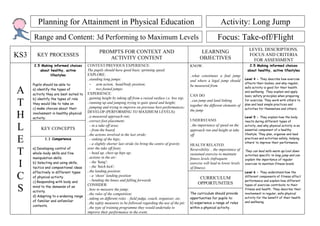 Planning for Attainment in Physical Education                                                                            Activity: Long Jump
      Range and Content: 3d Performing to Maximum Levels                                                                        Focus: Take-off/Flight
                                                                                                                                                      LEVEL DESCRIPTIONS.
                                                PROMPTS FOR CONTEXT AND                                              LEARNING
KS3     KEY PROCESSES
                                                   ACTIVITY CONTENT                                                 OBJECTIVES
                                                                                                                                                      FOCUS AND CRITERIA
                                                                                                                                                        FOR ASSESSMENT
      2.5 Making informed choices        CONTEXT/PREVIOUS EXPERIENCE:                                         KNOW:                                  2.5 Making informed choices
         about healthy, active           The pupils should have good basic sprinting speed.                                                         about healthy, active lifestyles
               lifestyles                EXPLORE:                                                             ..what constitutes a foul jump
                                         ..standing long jumps:                                                                                    Level 4 - They describe how exercise
                                                                                                              and where a legal jump should
      Pupils should be able to:            - arm action, head/body position;                                                                       affects their bodies, and why regular,
                                                                                                              be measured from
A     a) identify the types of
      activity they are best suited to
                                           - two footed jumps;
                                         EXPERIENCE:
                                                                                                              CAN DO:
                                                                                                                                                   safe activity is good for their health
                                                                                                                                                   and wellbeing. They explain and apply
                                                                                                                                                   basic safety principles when preparing
                                         ..gaining height by taking off from a raised surface i.e. box top;
T
      b) identify the types of role                                                                           ..can jump and land linking          for exercise. They work with others to
      they would like to take on         ..running up and jumping trying to gain speed and height;                                                 plan and lead simple practices and
                                         ..jumping and trying to improve on previous best performances;       together the different elements of
      c) make choices about their                                                                                                                  activities for themselves and others.
                                                                                                              the jump
H     involvement in healthy physical
      activity.
                                         DEVELOP (PERFORMING TO MAXIMUM LEVELS):
                                         ..a measured approach run;
                                         ..correct foot placement:                                            UNDERSTAND:
                                                                                                                                                   Level 5 - They explain how the body
                                                                                                                                                   reacts during different types of

L          KEY CONCEPTS
                                           - in a take off area;
                                           - from the board;
                                                                                                              ..the importance of speed on the
                                                                                                              approach run and height at take
                                                                                                                                                   activity, and why physical activity is an
                                                                                                                                                   essential component of a healthy
                                                                                                                                                   lifestyle. They plan, organise and lead
                                         ..the actions involved in the last stride:                           off
E            1.1 Competence                - sinking of the hips;
                                           - a slightly shorter last stride (to bring the centre of gravity   HEALTH RELATED:
                                                                                                                                                   practices and activities safely, helping
                                                                                                                                                   others’ to improve their performance.


T     a) Developing control of
      whole-body skills and fine
      manipulation skills.
                                         over the take off foot);
                                           - head up, chest up hips up;
                                         ..actions in the air:
                                                                                                              Reversibility .. the importance of
                                                                                                              sustained exercise to maintain
                                                                                                              fitness levels (infrequent
                                                                                                                                                   They can lead safe warm up/cool down
                                                                                                                                                   activities specific to long jump and can
                                                                                                                                                   explain the importance of regular
I     b) Selecting and using skills,
      tactics and compositional ideas
                                           - the 'hang';
                                           - the 'hitch kick';
                                                                                                              exercise will lead to lower levels
                                                                                                              of fitness).
                                                                                                                                                   exercise to maintain fitness levels.

                                         ..the landing position:
C
      effectively in different types                                                                                                               Level 6 - They understand how the
      of physical activity.                - a ‘shoot’ landing position                                                                            different components of fitness affect
                                           - bending the knees and falling forwards
                                                                                                                    CURRICULUM
      c) Responding with body and                                                                                                                  performance and explain how different
                                                                                                                   OPPORTUNITIES
S     mind to the demands of an
                                         CONSIDER:                                                                                                 types of exercise contribute to their
                                         ..how to measure the jump;                                                                                fitness and health. They describe their
      activity.
                                         ..the rules of the competition;                                      The curriculum should provide        involvement in regular, safe physical
      d) Adapting to a widening range                                                                                                              activity for the benefit of their health
                                         ..taking on different roles – field judge, coach, organiser, etc.    opportunities for pupils to:
      of familiar and unfamiliar                                                                                                                   and wellbeing.
                                         ..the safety measures to be followed regarding the use of the pit;   b) experience a range of roles
      contexts.
                                         ..the type of training programme they would undertake to             within a physical activity.
                                         improve their performance in the event.
 