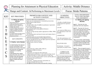 Planning for Attainment in Physical Education                                                                                Activity: Middle Distance
       Range and Content: 3d Performing to Maximum Levels                                                                                   Focus: Stride Patterns
                                                                                                                                                               LEVEL DESCRIPTIONS.
                                                          PROMPTS FOR CONTEXT AND                                              LEARNING
KS3      KEY PROCESSES
                                                             ACTIVITY CONTENT                                                 OBJECTIVES
                                                                                                                                                               FOCUS AND CRITERIA
                                                                                                                                                                 FOR ASSESSMENT
          2.2 Making and applying                 CONTEXT/PREVIOUS EXPERIENCE:                                          KNOW:                                   2.2 Making and applying
                decisions                         Pupils can run continuously for a reasonable period of time                                                         decisions
      Pupils should be able to:                   without being in undue distress.                                      ..the effects of middle distance
      a) select and use tactics, strategies and   EXPLORE:                                                              running upon the respiratory
      compositional ideas effectively in                                                                                                                    Level 4 - They show that they
                                                  ..through medley relays the different speeds/paces required for       system;

A
      different creative, competitive and                                                                                                                   understand tactics and composition.
      challenge-type contexts
                                                  the various distances;
      b) refine and adapt ideas and plans in      ..pace setting through timed runs;                                    CAN DO:
                                                                                                                                                            Level 5 - They show that they can
      response to changing circumstances          pace setting through running different distances;
T
                                                                                                                                                            draw on what they know about strategy,
      c) plan and implement what needs            EXPERIENCE:                                                           ..can sustain an 800m run at a      tactics and composition to produce
      practising to be more effective in          ..the arm carriage and leg cadence appropriate to 800m, 1000m         pace appropriate to their level
      performance                                                                                                                                           effective outcomes. They modify and
                                                  running, etc.                                                         of ability;
H     d) recognise hazards and make decisions
      about how to control any risks to
      themselves and others.
                                                  ..the breathing pattern and muscle tension and compare them to
                                                  the sprint events;                                                    UNDERSTAND:
                                                                                                                                                            refine skills and techniques to improve
                                                                                                                                                            their performance and adapt their
                                                                                                                                                            actions in response to changing

L
                                                  ..sustained sprints over increasingly longer distances;                                                   circumstances.
                                                  DEVELOP (PERFORMING TO MAXIMUM LEVELS):                               ..how their performances will
            KEY CONCEPTS                          ..discover through interval runs the effects upon the respiratory     improve with continued training     They can use their understanding

E     1.4 Healthy, active lifestyles
                                                  system and their rate of recovery;
                                                  ..different types of interval running:
                                                    - 6x100                                                             HEALTH RELATED:
                                                                                                                                                            of training and technique and when
                                                                                                                                                            necessary modify and adapt their
                                                                                                                                                            training to improve their personal
T     a) Understanding that physical
      activity contributes to the
                                                    - 6x150
                                                    - 5x200
                                                    - 4x300
                                                                                                                        Periodisation .. the need to
                                                                                                                        'taper/peak' for specific events.
                                                                                                                                                            best performance.

      healthy functioning of the body
I     and mind and is an essential
      component of a healthy
                                                   and pyramid runs 1x300, 2x200, 3x100, etc
                                                  ..repetitions of different distances;
                                                                                                                                                            Level 6 - They use imaginative ways to
                                                                                                                                                            solve problems, overcome challenges and
                                                                                                                                                            entertain audiences. When planning
                                                  CONSIDER:
C     lifestyle.
      b) Recognising that regular
                                                  ..setting their own targets for their timed runs;
                                                  ..comparing their performance to the world record/age record;
                                                                                                                               CURRICULUM
                                                                                                                              OPPORTUNITIES
                                                                                                                                                            their own and others’ work, and carrying
                                                                                                                                                            out their own work, they draw on what
                                                                                                                                                            they know about strategy, tactics and
      physical activity that is fit for
S                                                 ..working with others to create a team time in a team race;
                                                                                                                        The curriculum should provide       composition in response to changing
      purpose, safe and enjoyable                 ..the pulse rate and the speed of their recovery and the effects of
                                                                                                                                                            circumstances, and what they know
      has the greatest impact on                  training upon their performances;                                     opportunities for pupils to:
                                                                                                                                                            about their own and others’ strengths
      physical, mental and social                 ..recovery times;                                                     d) follow pathways to other
                                                                                                                                                            and weaknesses.
      wellbeing.                                  ..race tactics – keeping in the pack, sprint finish, etc.;            activities in and beyond school;
                                                  ..starting commands and race rules;
                                                  ..the difference between aerobic and anaerobic running.
 