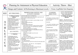 Planning for Attainment in Physical Education                                                                                  Activity: Throw - Shot
       Range and Content: 3d Performing to Maximum Levels                                                                           Focus: Leg/Body/Arm Sequence
                                                                                                                                                              LEVEL DESCRIPTIONS.
                                                          PROMPTS FOR CONTEXT AND                                             LEARNING
KS3      KEY PROCESSES
                                                             ACTIVITY CONTENT                                                OBJECTIVES
                                                                                                                                                              FOCUS AND CRITERIA
                                                                                                                                                                FOR ASSESSMENT
          2.2 Making and applying                 CONTEXT/PREVIOUS EXPERIENCE:                                         KNOW:                                   2.2 Making and applying
                decisions                         Pupils should be made aware of the safety requirements and                                                         decisions
      Pupils should be able to:                   know the rules of the throwing events                                ..the dangers of trying to throw
      a) select and use tactics, strategies and   EXPLORE:                                                             the shot (dropping the shot away
      compositional ideas effectively in          ..throwing with one/two hands a variety of shape, size and           from the neck)                      Level 4 - They show that they
      different creative, competitive and                                                                                                                  understand tactics and composition.
A     challenge-type contexts
      b) refine and adapt ideas and plans in
      response to changing circumstances
                                                  weight missiles;
                                                  ..facing in different directions;
                                                  EXPERIENCE:
                                                                                                                       CAN DO:
                                                                                                                                                           Level 5 - They show that they can

T     c) plan and implement what needs
      practising to be more effective in
      performance
                                                  ..isolating different body parts:
                                                       - push with the arm (from a sitting position)in addition
                                                       - bend and turn their torso (pushing from a kneeling
                                                                                                                       ..can link the individual actions
                                                                                                                       to enable them to put the shot
                                                                                                                                                           draw on what they know about
                                                                                                                                                           strategy, tactics and composition to
                                                                                                                                                           produce effective outcomes. They
H
      d) recognise hazards and make decisions
      about how to control any risks to
                                                         position) in addition                                         UNDERSTAND:                         modify and refine skills and
      themselves and others.                           - bend and lift with the legs (standing)                                                            techniques to improve their
                                                  DEVELOP (PERFORMING TO MAXIMUM LEVELS):                              ..the reasons for the technique
L           KEY CONCEPTS
                                                  ..by increasing their speed:
                                                       - cross step
                                                                                                                       and the conditions/rules of the
                                                                                                                       event
                                                                                                                                                           performance and adapt their
                                                                                                                                                           actions in response to changing
                                                                                                                                                           circumstances.

E
                                                       - sideways shift/'shuffle' across the circle
               1.1 Competence                          - step back                                                     HEALTH RELATED:
                                                       - O'Brien glide                                                 Body Composition .. that each       They can use their understanding

T     a) Developing control of
      whole-body skills and fine
                                                       - discus turn/rotation
                                                  ..their ability to work with others to develop a training
                                                  programme to improve performance;
                                                                                                                       individual has their own
                                                                                                                       particular differences in their
                                                                                                                       body composition.
                                                                                                                                                           of technique and when necessary
                                                                                                                                                           modify and adapt their technique
                                                                                                                                                           to gain more distance.
      manipulation skills.
I     b) Selecting and using skills,
      tactics and compositional ideas
                                                  CONSIDER:
                                                  ..the weight of the shot
                                                  ..the grip and position of the shot in the neck (clean palm, dirty
                                                                                                                             CURRICULUM                    Level 6 - They use imaginative ways to
                                                                                                                                                           solve problems, overcome challenges and

C     effectively in different types
      of physical activity.
      c) Responding with body and
                                                  neck)
                                                  ..starting position – chin, knee, toe – all in alignment;
                                                                                                                            OPPORTUNITIES

                                                                                                                       The curriculum should provide
                                                                                                                                                           entertain audiences. When planning
                                                                                                                                                           their own and others’ work, and carrying
                                                  ..the best angle of release;                                                                             out their own work, they draw on what

S     mind to the demands of an
      activity.
                                                  ..the safety measures to be taken;
                                                  ..strength and conditioning exercises for the shot put;
                                                                                                                       opportunities for pupils to:
                                                                                                                       e) perform as an individual, in a
                                                                                                                                                           they know about strategy, tactics and
                                                                                                                                                           composition in response to changing
      d) Adapting to a widening range             ..the explosive nature of the shot put event;                        group or as part of a team in       circumstances, and what they know
      of familiar and unfamiliar                  ..following through ('stand tall');                                  formal competitions or              about their own and others’ strengths
                                                  ..taking part in an athletic competition e.g. school sports day,     performances to audiences           and weaknesses.
      contexts.
                                                  area athletic championships, etc.                                    beyond the class.
 