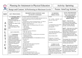 Planning for Attainment in Physical Education                                                                            Activity: Sprinting
      Range and Content: 3d Performing to Maximum Levels                                                                   Focus: Arm/Leg Actions
                                                                                                                                                  LEVEL DESCRIPTIONS.
                                                 PROMPTS FOR CONTEXT AND                                           LEARNING
KS3      KEY PROCESSES
                                                    ACTIVITY CONTENT                                              OBJECTIVES
                                                                                                                                                  FOCUS AND CRITERIA
                                                                                                                                                    FOR ASSESSMENT
        2.1 Developing skills in          CONTEXT/PREVIOUS EXPERIENCE:                                      KNOW:                                   2.1 Developing skills in
           physical activity              To achieve success at sprint starts pupils need appropriate leg                                              physical activity
                                          power to enable them to 'drive out of the blocks'                 ..the starting commands and
      Pupils should be able to:
                                          EXPLORE:                                                          rules for a sprint start.
      a) refine and adapt skills into                                                                                                           Level 4 - Pupils link skills,
                                          ..sprinting from a variety of starting positions, e.g. lying on
      techniques
A                                                                                                           CAN DO:                             techniques and ideas and apply
                                          front/back, kneeling, press up position, sitting, etc.
      b) develop the range of skills                                                                                                            them accurately and appropriately.
                                          ..different shuttle runs/races;
      they use                                                                                              ..can demonstrate correct sprint    When performing, they show
                                          ..through a variety of running/sprinting, drills such as:
T     c) develop the precision,
      control and fluency of their
                                            - high knee lift
                                            - kicks and flicks
                                                                                                            start technique and good
                                                                                                            sprinting form
                                                                                                                                                precision, control and fluency.

      skills.                                                                                                                                   Level 5 - Pupils select and combine
H                                           - strides/bounding, etc.
                                          EXPERIENCE:
                                          ..sprints over a variety of distances:
                                                                                                            UNDERSTAND:                         skills, techniques and ideas and
                                                                                                                                                apply them accurately and
                                                                                                            ..how to get a fast start and
L          KEY CONCEPTS                     - 30m, 40m, 60m, etc.
                                          ..the correct arm action
                                          ..reciprocal teaching for a crouched sprint start position:
                                                                                                            sustain their performance for the
                                                                                                            duration of the race
                                                                                                                                                appropriately in different physical
                                                                                                                                                activities. When performing in
                                                                                                                                                different physical activities, they

E
                1.2 Performance
      a) Understanding how the              - hand/foot placement                                           HEALTH RELATED:                     consistently show precision, control
      components of competence              - leg/head/body position                                                                            and fluency.

T     combine, and applying them to       DEVELOP (PERFORMING TO MAXIMUM LEVELS):                           Progression .. the need to
      produce effective outcomes.         ..the sprint start:                                               gradually increase the volume       They develop their stride pattern
      b) Knowing and understanding what     - leg drive                                                     and intensity of exercise.          and select appropriate techniques

I     needs to be achieved, critically
      evaluating how well it has been
      achieved and finding ways to
                                            - fast arm action
                                            - response time
                                          ..their pick up from the sprint start position
                                                                                                                                                during a race and perform them
                                                                                                                                                with precision and control.

C     improve.                                                                                                    CURRICULUM
                                          ..leg stride, drive and cadence                                                                       Level 6 - Pupils select and combine
      c) Appreciating how to make
                                          ..their breathing patterns
                                                                                                                 OPPORTUNITIES
      adjustments and adaptations when                                                                                                          skills, techniques and ideas and use

S
                                          ..their relaxed arm action
      performing in different contexts                                                                      The curriculum should provide       them in a widening range of familiar
      and when working individually, in
                                          CONSIDER:
                                                                                                            opportunities for pupils to:        and unfamiliar physical activities
      groups and teams.                   ..starting commands
                                                                                                            a) get involved in a broad range    and contexts, performing with
      d) Understanding the nature of      ..a dip finish
                                          ..warm up and preparation for a race                              of different activities that, in    consistent precision, control and
      success in different types of
                                          ..the type of training to improve performance                     combination, develop the whole      fluency.
      activity.
                                          ..the advantage of using starting blocks.                         body.
 
