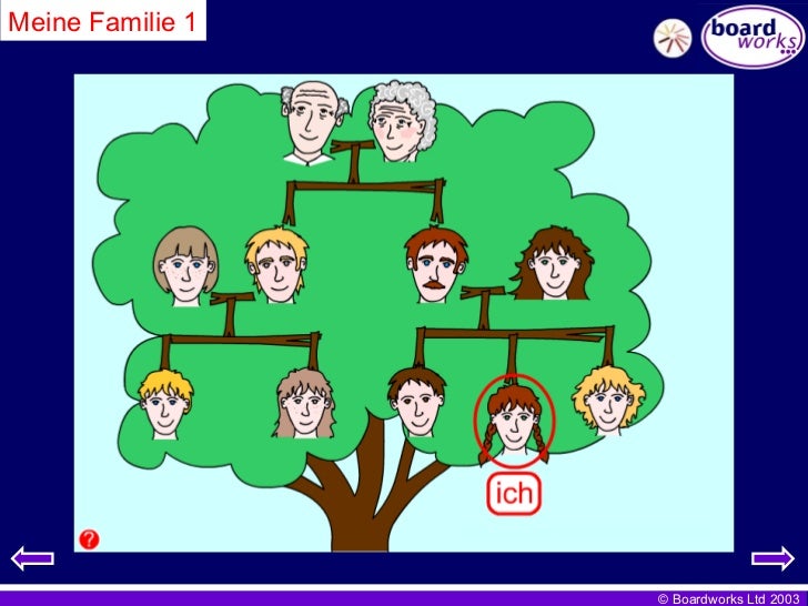Ks3 unit 1 ich und meine familie