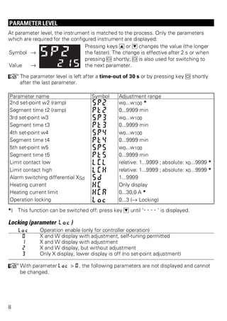 PARAMETER LEVEL 
At parameter level, the instrument is matched to the process. Only the parameters 
which are required for the configured instrument are displayed: 
Symbol Ä 
Value Ä 
Pressing keys I or D changes the value (the longer 
the faster). The change is effective after 2 s or when 
pressing M shortly; M is also used for switching to 
the next parameter. 
+The parameter level is left after a time-out of 30 s or by pressing key M shortly 
after the last parameter. 
Parameter name Symbol Adjustment range 
2nd set-point w2 (ramp) SP2 w0...w100 * 
Segment time t2 (ramp) Pt2 0...9999 min 
3rd set-point w3 SP3 w0...w100 
Segment time t3 Pt3 0...9999 min 
4th set-point w4 SP4 w0...w100 
Segment time t4 Pt4 0...9999 min 
5th set-point w5 SP5 w0...w100 
Segment time t5 Pt5 0...9999 min 
Limit contact low LCL relative: 1...9999 ; absolute: x0...9999 * 
Limit contact high LCH relative: 1...9999 ; absolute: x0...9999 * 
Alarm switching differential XSd Sd 1...9999 
Heating current HC Only display 
Heating current limit HCA 0...30,0 A * 
Operation locking Loc 0...3 (Ä Locking) 
*) This function can be switched off: press key D until ’----’ is displayed. 
Locking (parameter Loc) 
Loc Operation enable (only for controller operation) 
0 X and W display with adjustment, self-tuning permitted 
1 X and W display with adjustment 
2 X and W display, but without adjustment 
3 Only X display, lower display is off (no set-point adjustment) 
+With parameter Loc > 0, the following parameters are not displayed and cannot 
be changed. 
8 
 