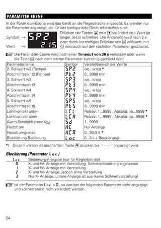 PARAMETER-EBENE 
In der Parameter-Ebene wird das Gerät an die Regelstrecke angepaßt. Es werden nur 
die Parameter angezeigt, die für das konfigurierte Gerät erforderlich sind: 
Symbol Ä 
Wert Ä 
Drücken der Tasten I oder D verändert den Wert (je 
länger desto schneller). Die Änderung wird nach 2 s 
oder durch kurzzeitiges Drücken von M wirksam; mit 
M wird auch auf den nächsten Parameter geschaltet. 
+Die Parameter-Ebene wird nach einer Timeout von 30 s verlassen oder wenn 
die Taste M nach dem letzten Parameter kurzzeitig gedrückt wird. 
Parametername Symbol Verstellbereich der Werte 
2. Sollwert w2 (Rampe) SP2 w0...w100 * 
Abschnittszeit t2 (Rampe) Pt2 0...9999 min 
3. Sollwert w3 SP3 w0...w100 
Abschnittszeit t3 Pt3 0...9999 min 
4. Sollwert w4 SP4 w0...w100 
Abschnittszeit t4 Pt4 0...9999 min 
5. Sollwert w5 SP5 w0...w100 
Abschnittszeit t5 Pt5 0...9999 min 
Limitkontakt unten LCL Relativ: 1...9999 ; Absolut: x0...9999 * 
Limitkontakt oben LCH Relativ: 1...9999 ; Absolut: x0...9999 * 
Alarm-Schaltdifferenz XSd Sd 1...9999 
Heizstrom HC Nur Anzeige 
Heizstromgrenze HCA 0...30,0 A * 
Blockierung Bedienung Loc 0...3 (Ä Blockierung) 
*) Diese Funktion ist abschaltbar: Taste D drücken bis ’----’ angezeigt wird. 
Blockierung (Parameter Loc) 
Loc Bedienungsfreigabe (nur für Reglerbetrieb) 
0 X- und W- Anzeige mit Verstellung, Selbstoptimierung zugelassen 
1 X- und W- Anzeige mit Verstellung 
2 X- und W- Anzeige, jedoch ohne Verstellung 
3 Nur X- Anzeige, untere Anzeige ist aus (keine Sollwertverstellung) 
+Ist der Parameter Loc > 0, so werden die folgenden Parameter nicht angezeigt 
und können somit nicht verändert werden. 
24 
 
