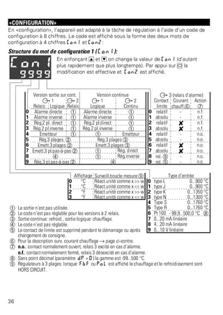 «CONFIGURATION» 
En «configuration», l’appareil est adapté à la tâche de régulation à l’aide d’un code de 
configuration à 8 chiffres. Le code est affiché sous la forme des deux mots de 
configuration à 4 chiffres Con1 et Con2: 
Structure du mot de configuration 1 ( Con1): 
En enfonçant I et D on change la valeur de Con1 (d’autant 
plus rapidement que plus longtemps). Par appui sur M la 
modification est effective et Con2 est affiché. 
Version sortie sur cont. Version continue Â 3 (relais d’alarme) 
Â 1 Â 2 Â 1 Â 2 Contact Courant Action 
Relais Logique Relais Logique Continu limite chauff.< > 
0 Alarme directe Ü Alarme directe Ü 0 relatif - n.f. 
1 Alarme inverse Ü Alarme inverse Ü 1 absolu - n.f. 
2 Rég.2 pl. direct Ü Rég.2 pl.direct Ü 2 relatif f n.f. 
3 Rég.2 pl.inverse Ü Rég.2 pl.inverse Ü 3 absolu f n.f. 
4 Emetteur Ü Ü Emetteur 4 relatif - n.o. 
5 Rég.3 plages. * Rég.3 plages Ö 5 absolu - n.o. 
6 Emett.3 plages * Emett.3 plages Ö 6 relatif f n.o. 
7 Emett.3 pl.pas-à-pas * Ü Rég. direct 7 absolu f n.o. 
8 ä Ü Rég.inverse 8 rel. # - n.o. 
9 Rég.3 pl.pas-à-pas * ä 9 rel. # - n.o. 
Affichage Surveill.boucle mesure x Type d’entrée 
0 °C Réact.unité comme x >> w 0 type L 0...900 °C 
1 °C Réact.unité comme x << w 1 type J 0...900 °C 
2 °F Réact.unité comme x >> w 2 type K 0...1350 °C 
3 °F Réact.unité comme x << w 3 type N 0...1300 °C 
4 Type S 0...1760 °C 
Ü La sortie n’est pas utilisée. 5 Type R 0...1760 °C 
* Le code n’est pas réglable pour les versions à 2 relais. 6 Pt 100 - 99,9...500,0 °C y 
Ö Sortie continue: refroid., sortie logique: chauffage. 7 0...20 mA linéaire 
ä Le code n’est pas réglable. 8 4...20 mA linéaire 
# Le contact de limite est supprimé pendant le démarrage ou après 9 0...10 V linéaire 
changement de consigne. 
< Pour la description surv. courant chauffage Ä page ci-contre. 
> n.o.: contact normalement ouvert, relais 3 excité en cas d’alarme. 
n.f.: contact normalement fermé, relais 3 désexcité en cas d’alarme. 
y Sans point décimal (paramètre dP = 0) la gamme est -99...500 °C. 
x Régulateurs à 3 plages: lorsque FbF ou PoL est affiché le chauffage et le refroidissement sont 
HORS CIRCUIT. 
36 
 
