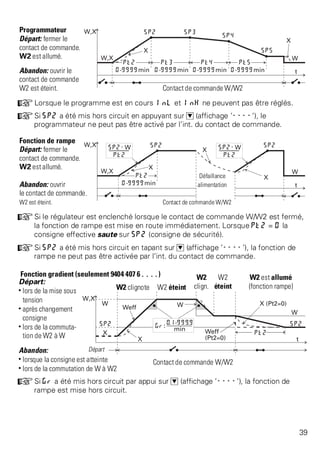 Programmateur 
Départ: fermer le 
contact de commande. 
W2 est allumé. 
Abandon: ouvrir le 
contact de commande 
W2 est éteint. Contact de commande W/W2 
+Lorsque le programme est en cours InL et InH ne peuvent pas être réglés. 
+Si SP2 a été mis hors circuit en appuyant sur D (affichage ’----’), le 
programmateur ne peut pas être activé par l’int. du contact de commande. 
Fonction de rampe 
Départ: fermer le 
contact de commande. 
W2 est allumé. 
Défaillance 
Abandon: ouvrir alimentation 
le contact de commande. 
W2 est éteint. Contact de commande W/W2 
+Si le régulateur est enclenché lorsque le contact de commande W/W2 est fermé, 
la fonction de rampe est mise en route immédiatement. Lorsque Pt2 = 0 la 
consigne effective saute sur SP2 (consigne de sécurité). 
+Si SP2 a été mis hors circuit en tapant sur D (affichage ’----’), la fonction de 
rampe ne peut pas être activée par l’int. du contact de commande. 
Fonction gradient (seulement 9404 407 6....) W2 
W2 
W2 est allumé 
Départ: 
clign. 
éteint 
(fonction rampe) w lors de la mise sous 
tension 
w après changement 
consigne 
w lors de la commuta-tion 
de W2 à W 
W2 clignote W2 éteint 
Abandon: Départ 
w lorsque la consigne est atteinte Contact de commande W/W2 
w lors de la commutation de W à W2 
+Si Gr a été mis hors circuit par appui sur D (affichage ’----’), la fonction de 
rampe est mise hors circuit. 
39 
 