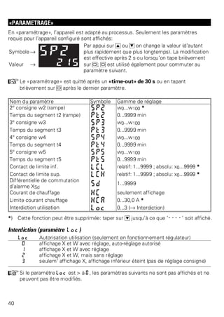 «PARAMETRAGE» 
En «paramétrage», l’appareil est adapté au processus. Seulement les paramètres 
requis pour l’appareil configuré sont affichés: 
SymboleÄ 
Valeur Ä 
Par appui sur I ou D on change la valeur (d’autant 
plus rapidement que plus longtemps). La modification 
est effective après 2 s ou lorsqu’on tape brièvement 
sur M; M est utilisé également pour commuter au 
paramètre suivant. 
+Le «paramétrage» est quitté après un «time-out» de 30 s ou en tapant 
brièvement sur M après le dernier paramètre. 
Nom du paramètre Symbole Gamme de réglage 
2° consigne w2 (rampe) SP2 w0...w100 * 
Temps du segment t2 (rampe) Pt2 0...9999 min 
3° consigne w3 SP3 w0...w100 
Temps du segment t3 Pt3 0...9999 min 
4° consigne w4 SP4 w0...w100 
Temps du segment t4 Pt4 0...9999 min 
5° consigne w5 SP5 w0...w100 
Temps du segment t5 Pt5 0...9999 min 
Contact de limite inf. LCL relatif: 1...9999 ; absolu: x0...9999 * 
Contact de limite sup. LCH relatif: 1...9999 ; absolu: x0...9999 * 
Différentielle de commutation 
Sd 1...9999 
d’alarme XSd 
Courant de chauffage HC seulement affichage 
Limite courant chauffage HCA 0...30,0 A * 
Interdiction utilisation Loc 0...3 (Ä Interdiction) 
*) Cette fonction peut être supprimée: taper sur D jusqu’à ce que ’----’ soit affiché. 
Interdiction (paramètre Loc) 
Loc Autorisation utilisation (seulement en fonctionnement régulateur) 
0 affichage X et W avec réglage, auto-réglage autorisé 
1 affichage X et W avec réglage 
2 affichage X et W, mais sans réglage 
3 seulemt affichage X, affichage inférieur éteint (pas de réglage consigne) 
+Si le paramètre Loc est > à 0, les paramètres suivants ne sont pas affichés et ne 
peuvent pas être modifiés. 
40 
 